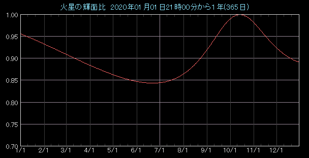 �P�ʔ�O���t