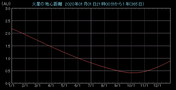 �n�S�����O���t