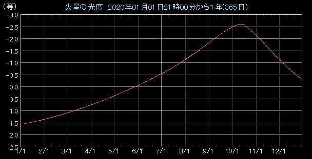 ���x�O���t