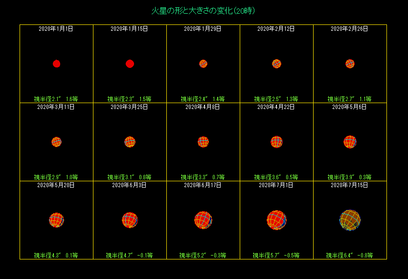 �ΐ��̑傫���̕ω��i�P�j