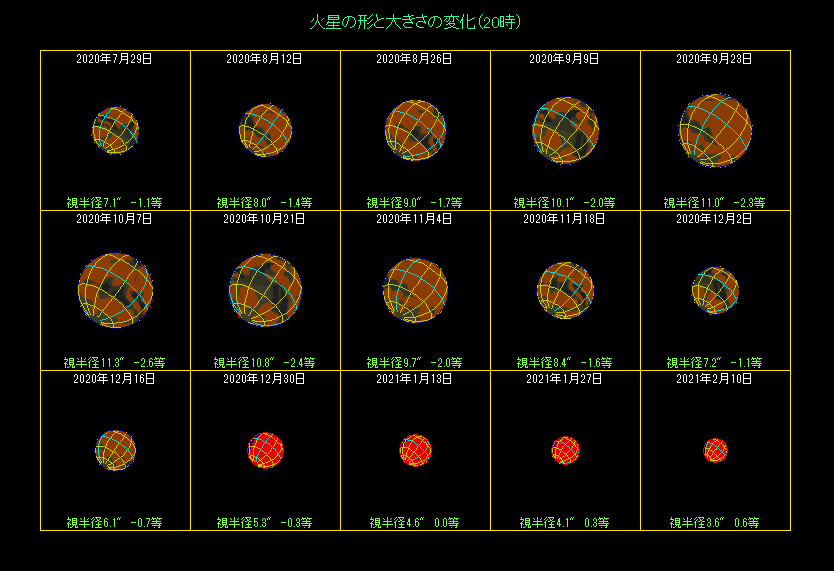 �ΐ��̑傫���̕ω��i�Q�j