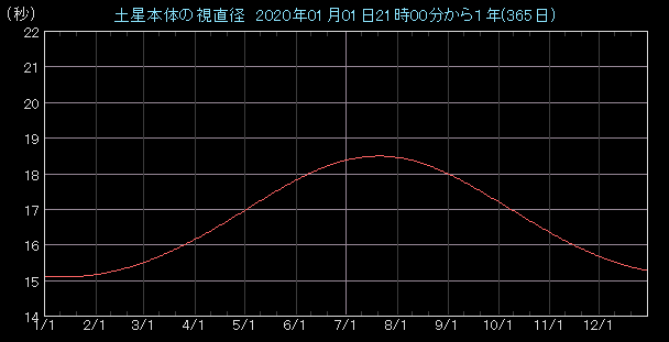 �����a�O���t