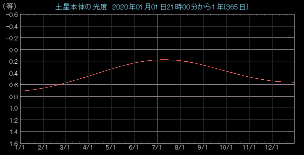 ���x�O���t