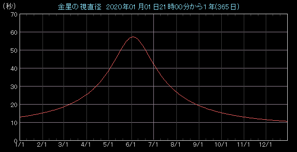 �����a�O���t