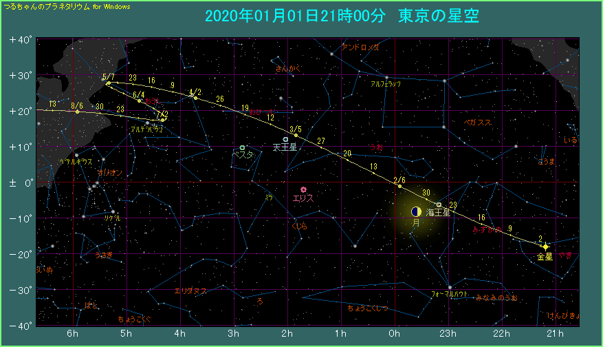 �����̌o�H�i�P�j