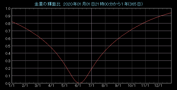 �P�ʔ�O���t