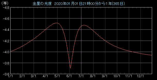 ���x�O���t