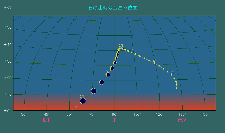 ���̏o�����ɂ���������̈ʒu�ω�