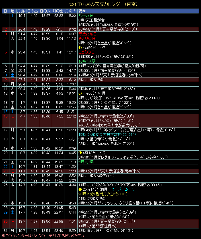 2021�N5���̓V���J�����_�[