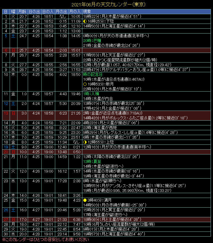 2021�N6���̓V���J�����_�[