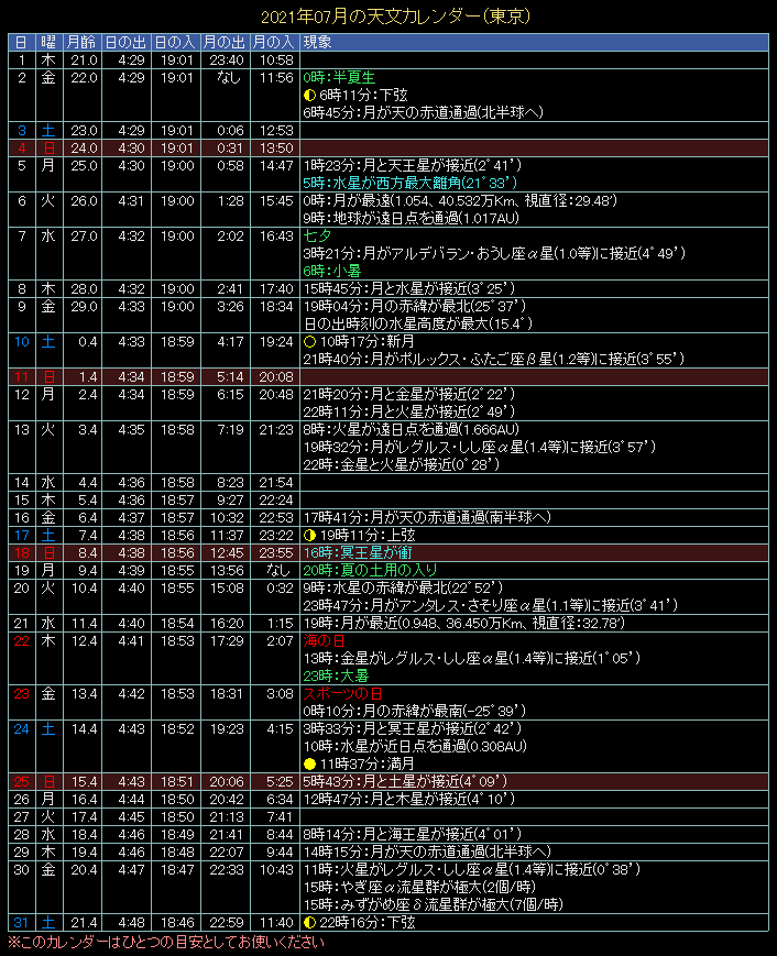 2021�N7���̓V���J�����_�[