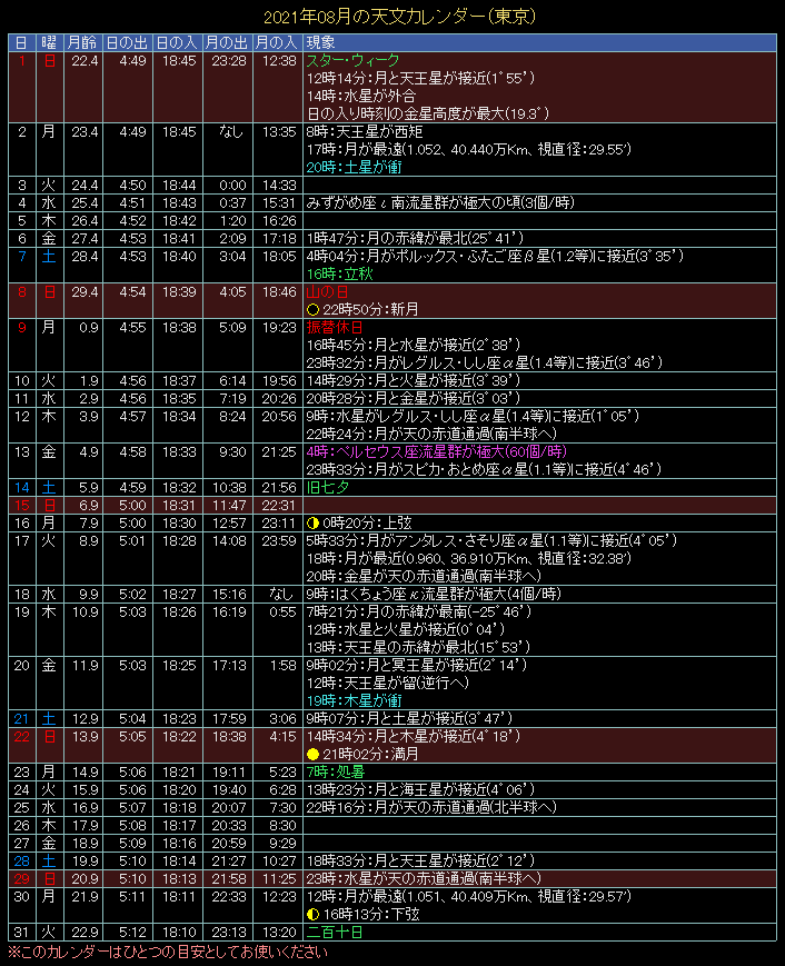 2021�N8���̓V���J�����_�[