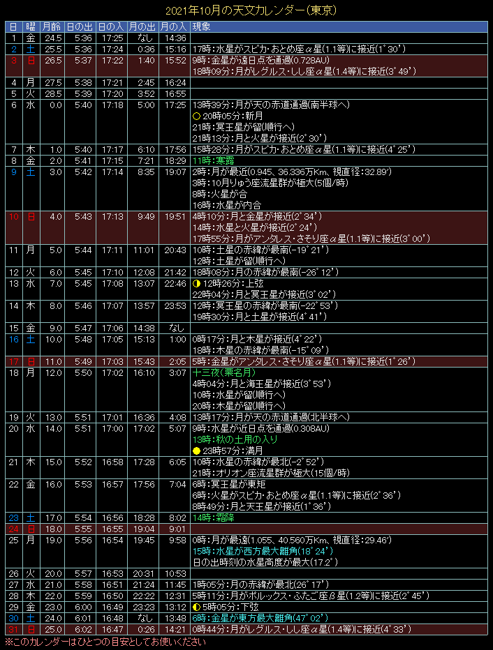 2021�N10���̓V���J�����_�[