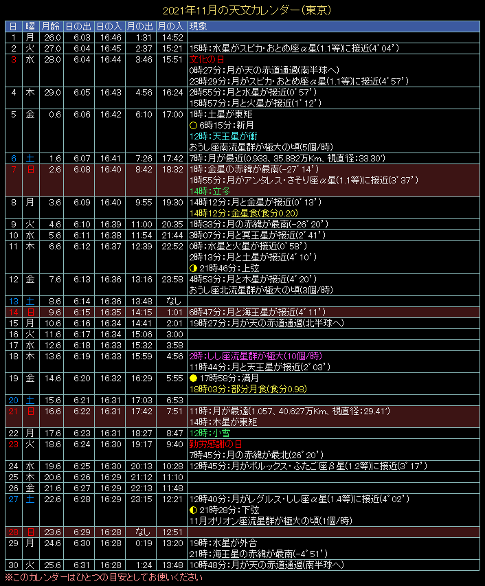 2020�N11���̓V���J�����_�[