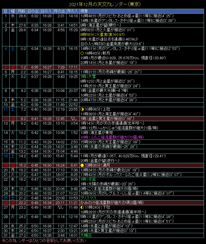 2020�N12���̓V���J�����_�[