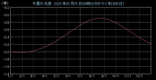 ���x�O���t