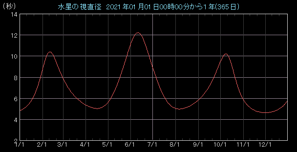 �����a�O���t