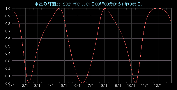 �P�ʔ�O���t