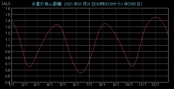 �n�S�����O���t