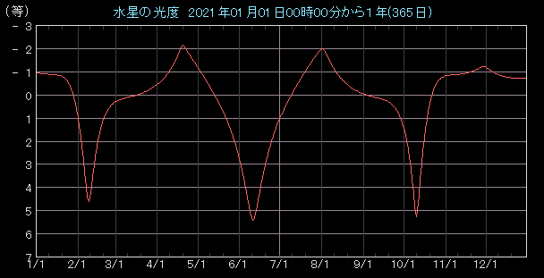 ���x�O���t