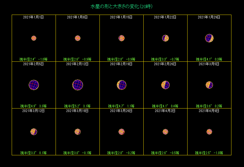 �����̖��������i�P�j