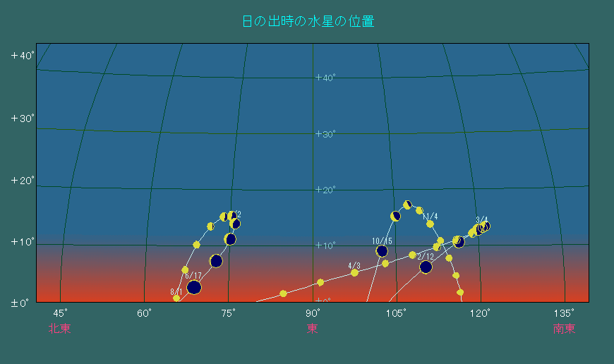 ���̏o�����ɂ����鐅���̈ʒu�ω�