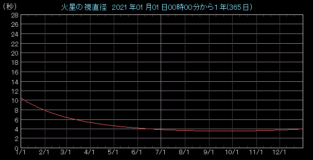 �����a�O���t