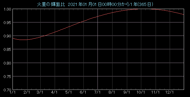 �P�ʔ�O���t