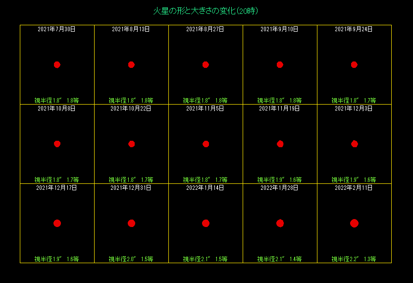 �ΐ��̑傫���̕ω��i�Q�j