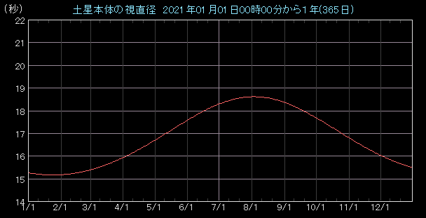 �����a�O���t