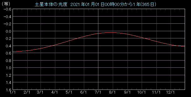 ���x�O���t