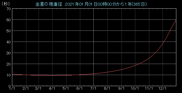 �����a�O���t