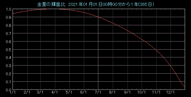 �P�ʔ�O���t