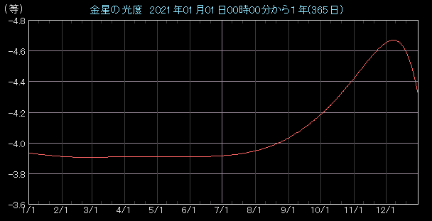 ���x�O���t