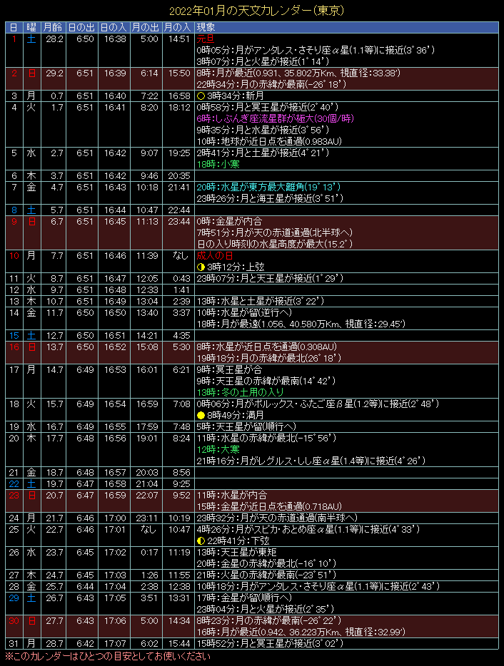 2022�N1���̓V���J�����_�[