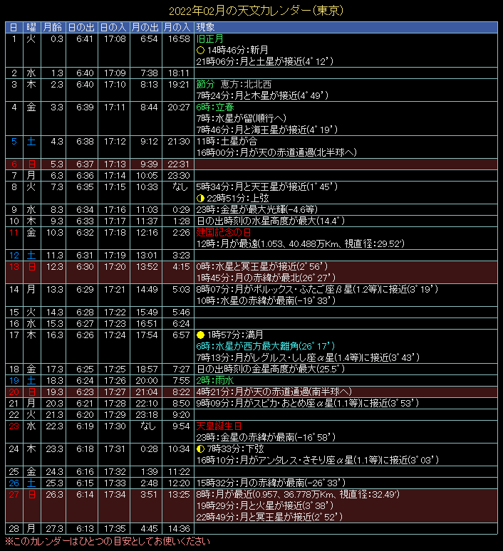 2022�N2���̓V���J�����_�[