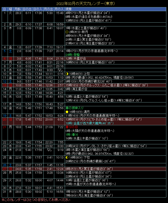 2022�N3���̓V���J�����_�[