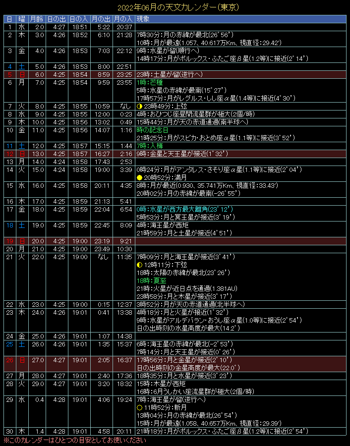 2022�N6���̓V���J�����_�[