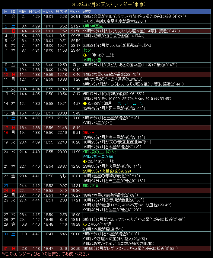 2022�N7���̓V���J�����_�[