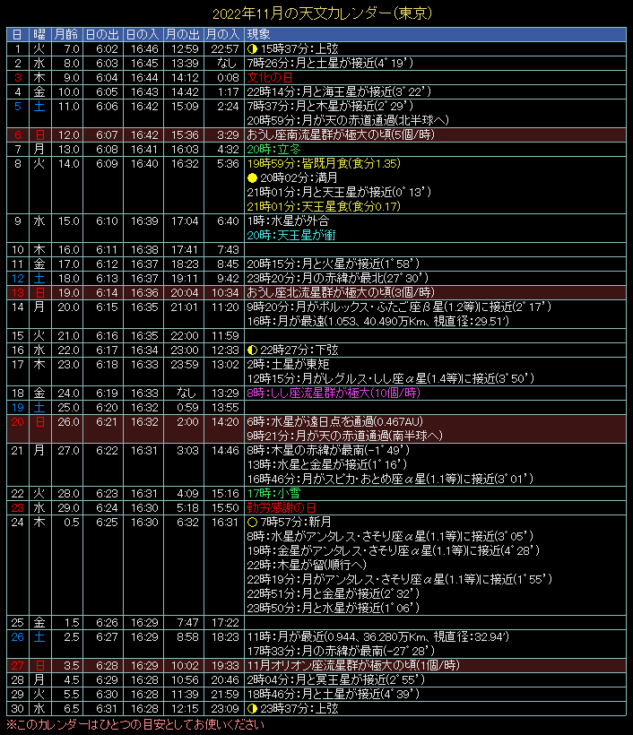 2022�N11���̓V���J�����_�[