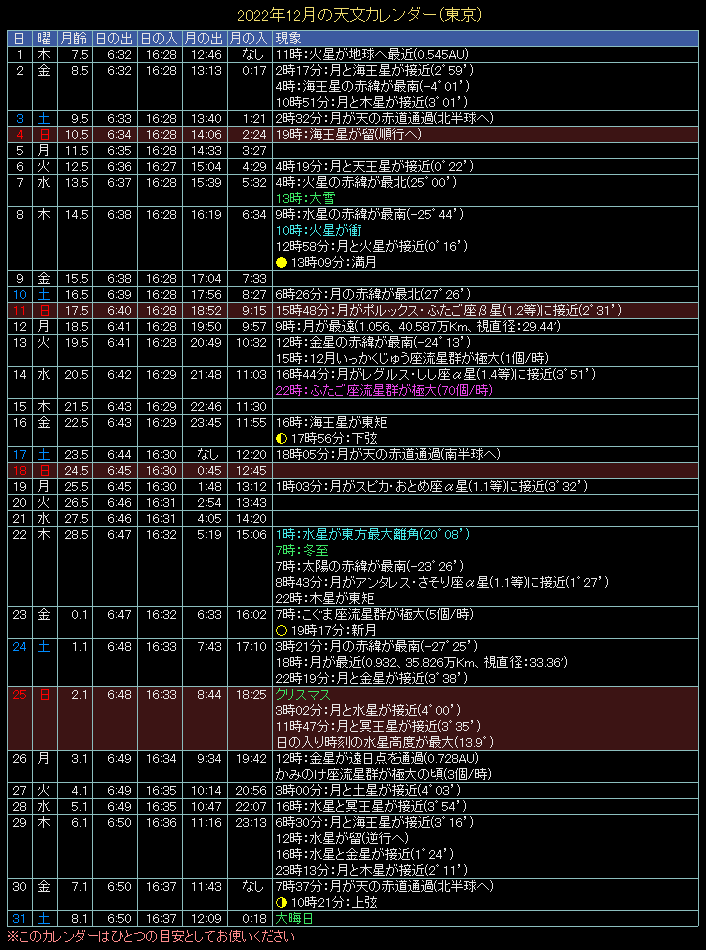 2022�N12���̓V���J�����_�[