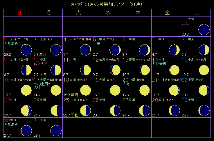 2022�N1���̌���J�����_�[