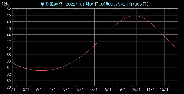 �����a�O���t