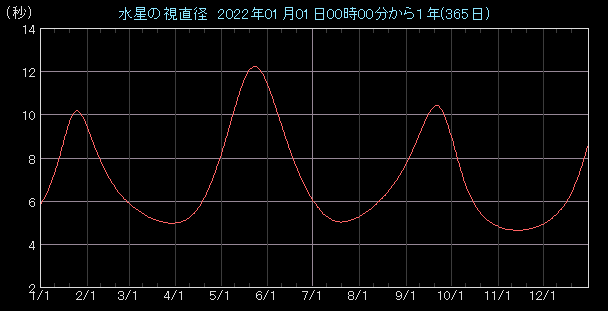 �����a�O���t