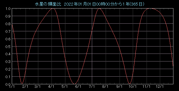 �P�ʔ�O���t