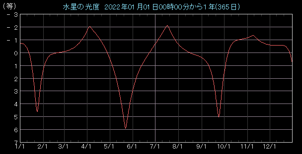 ���x�O���t