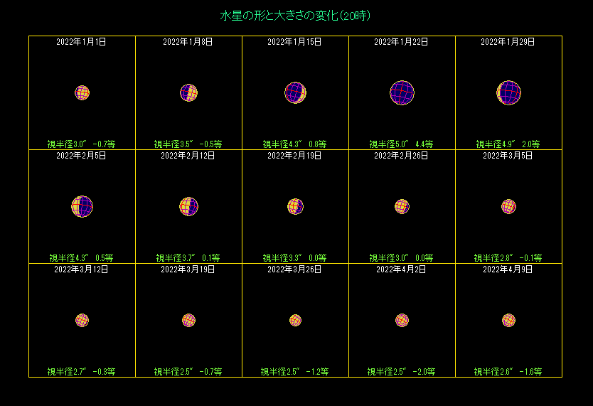 �����̖��������i�P�j