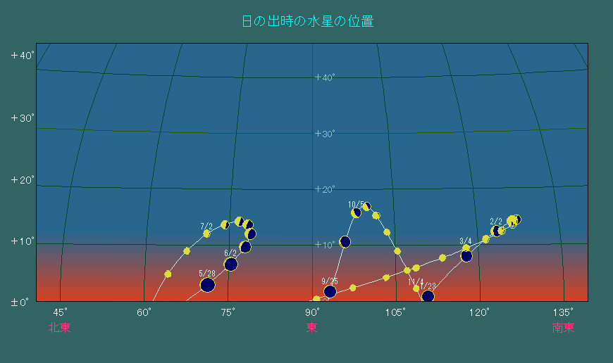 ���̏o�����ɂ����鐅���̈ʒu�ω�