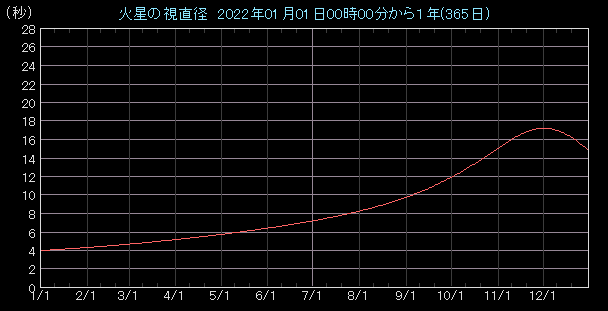 �����a�O���t