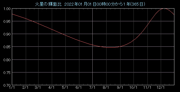 �P�ʔ�O���t